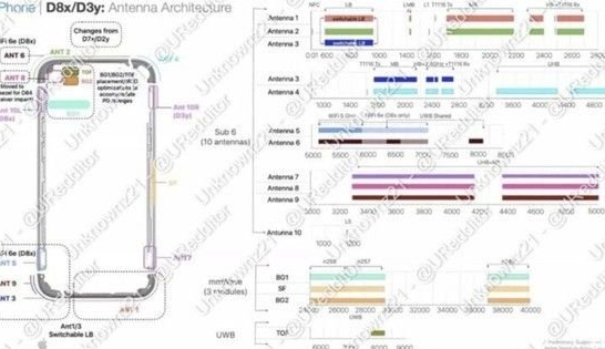 抱由镇苹果15维修中心分享iPhone15系列配置怎么样 抱由镇苹果15维修中心分享iPhone15系列配置怎么样