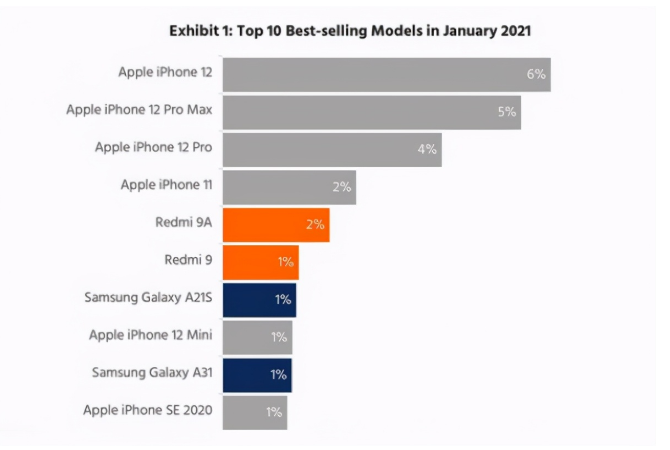 抱由镇苹果手机维修分享为什么iPhone 12吐槽最多反而销量 